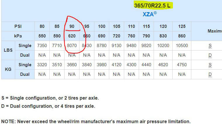 rv tire pressure monitoring system